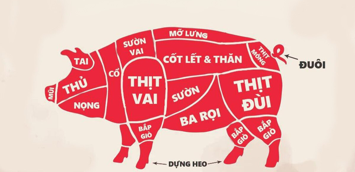 Các phần thịt lợn